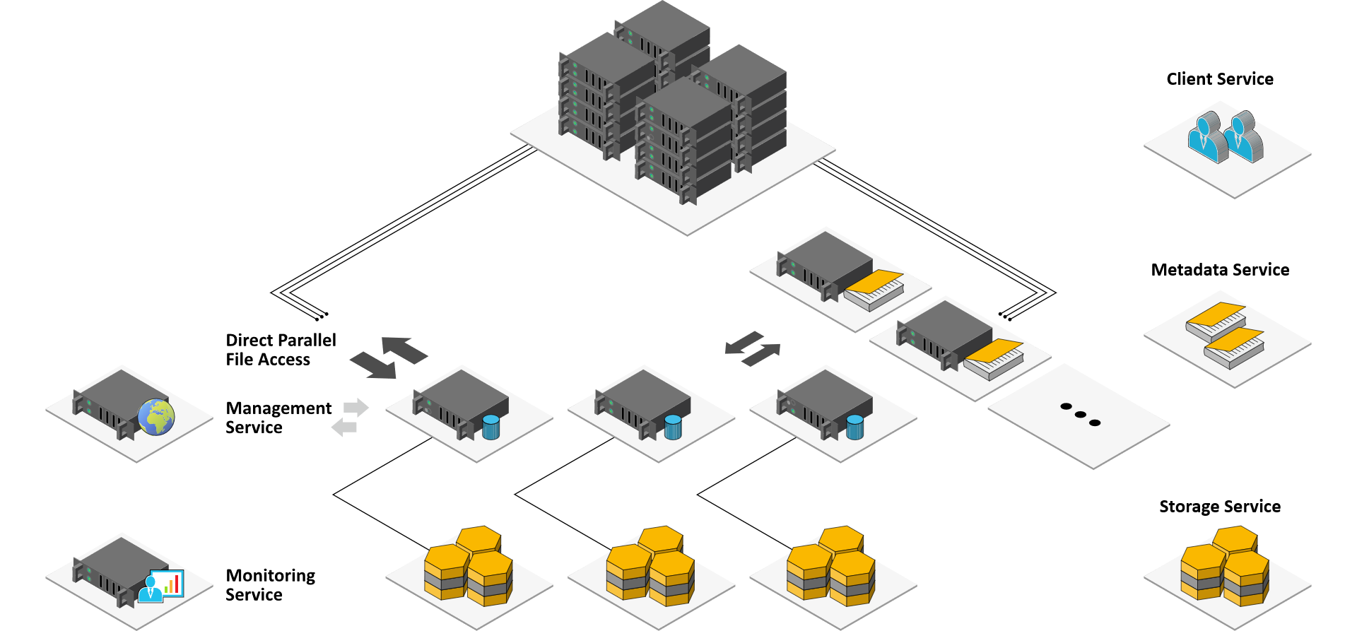 System Architecture Overview: Parallelism and Scale-Out